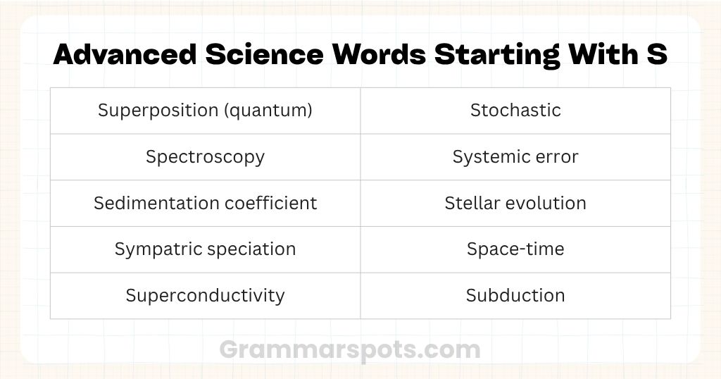 Advanced Science Words Starting With S