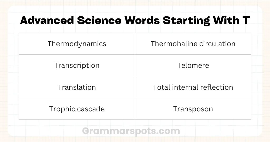 Advanced Science Words Starting With T