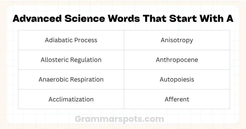 Advanced Science Words That Start With A