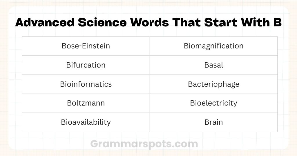 Advanced Science Words That Start With B