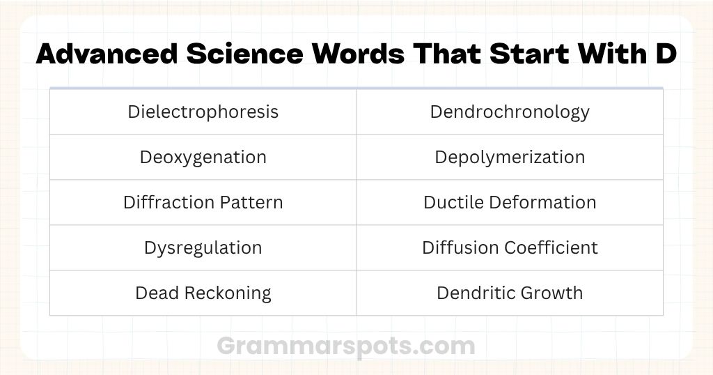 Advanced Science Words That Start With D