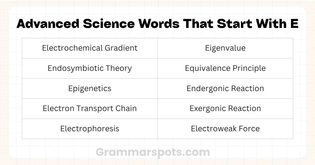 Advanced Science Words That Start With E