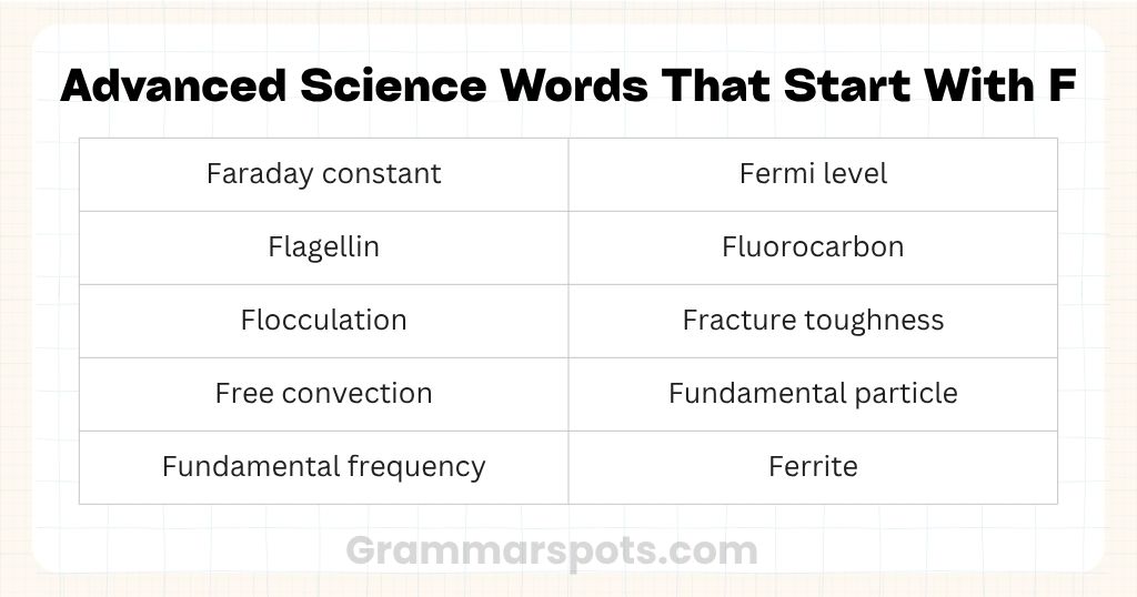 Advanced Science Words That Start With F