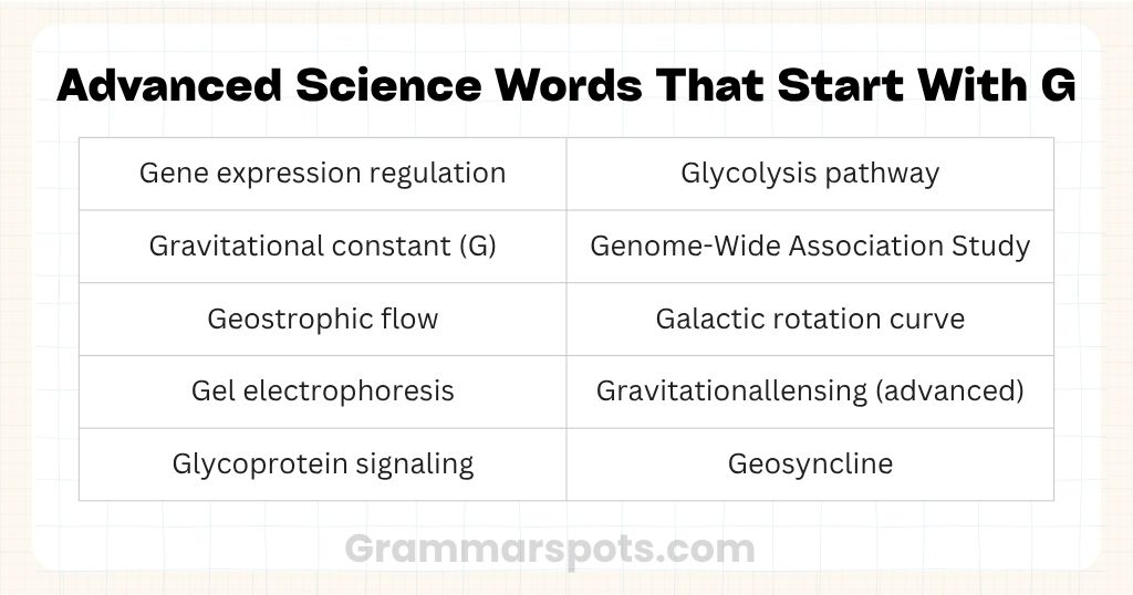 Advanced Science Words That Start With G