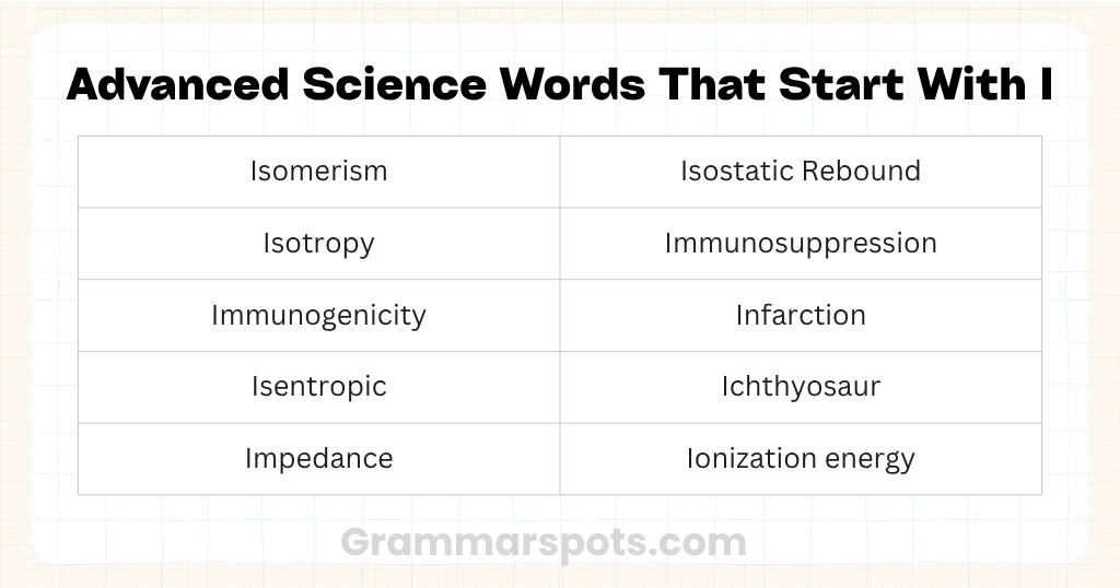 Advanced Science Words That Start With I