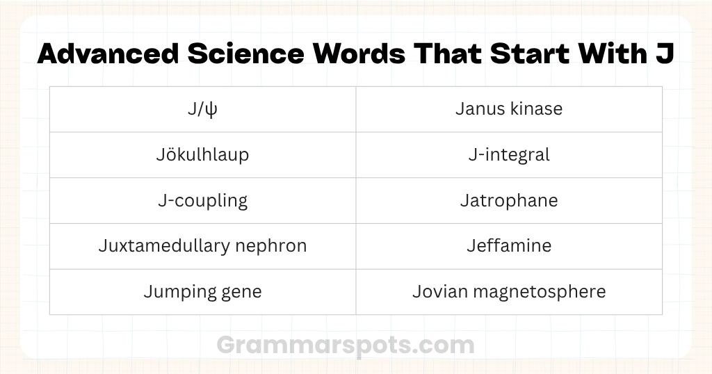Advanced Science Words That Start With J