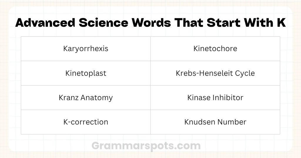Advanced Science Words That Start With K