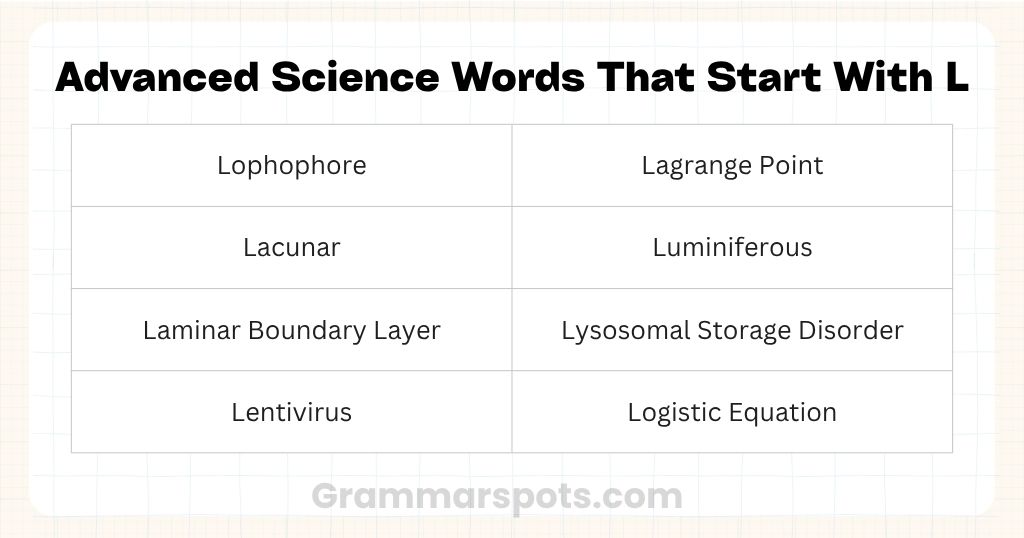 Advanced Science Words That Start With L
