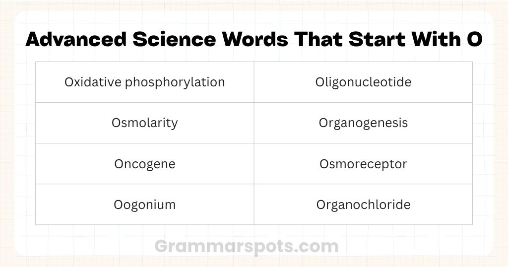 Advanced Science Words That Start With O