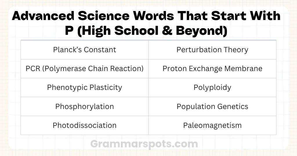 Advanced Science Words That Start With P (High School & Beyond)