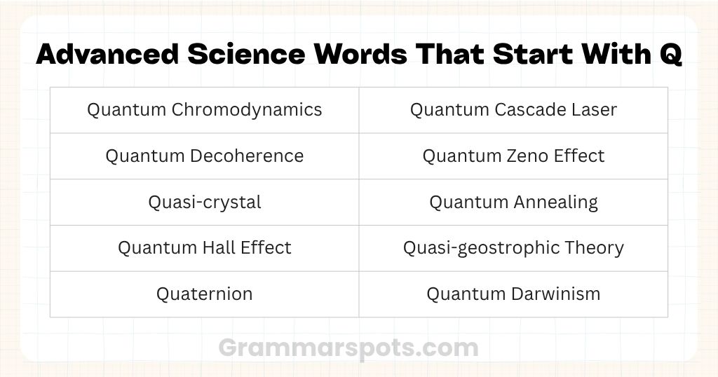 Advanced Science Words That Start With Q
