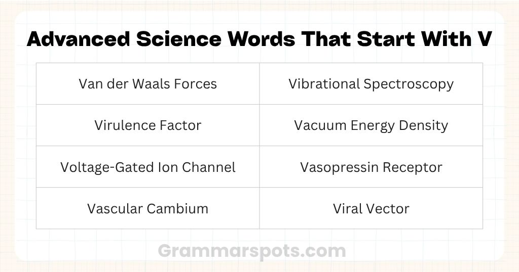 Advanced Science Words That Start With V
