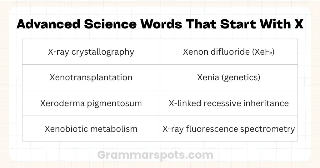 Advanced Science Words That Start With X