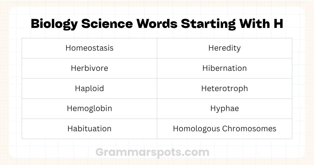Biology Science Words Starting With H