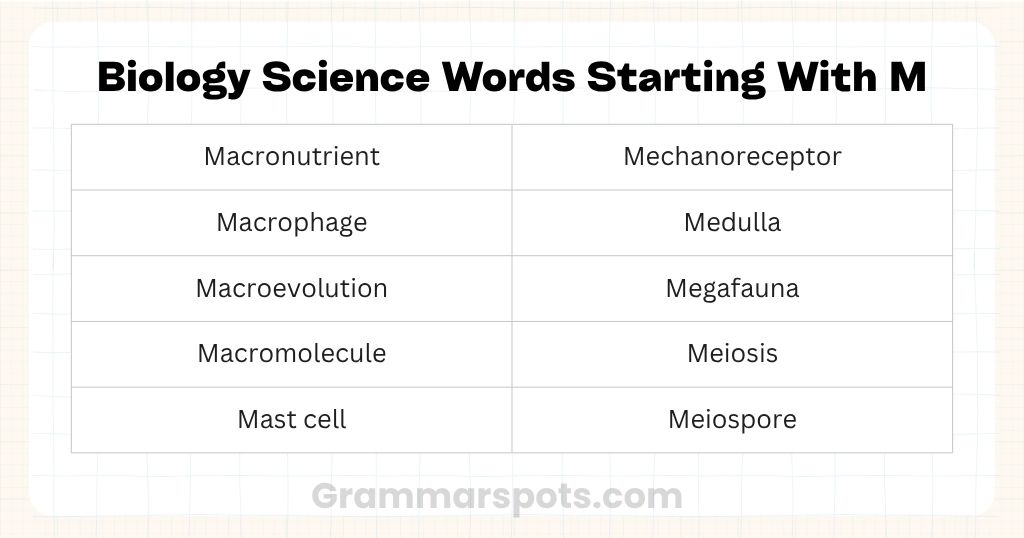 Biology Science Words Starting With M