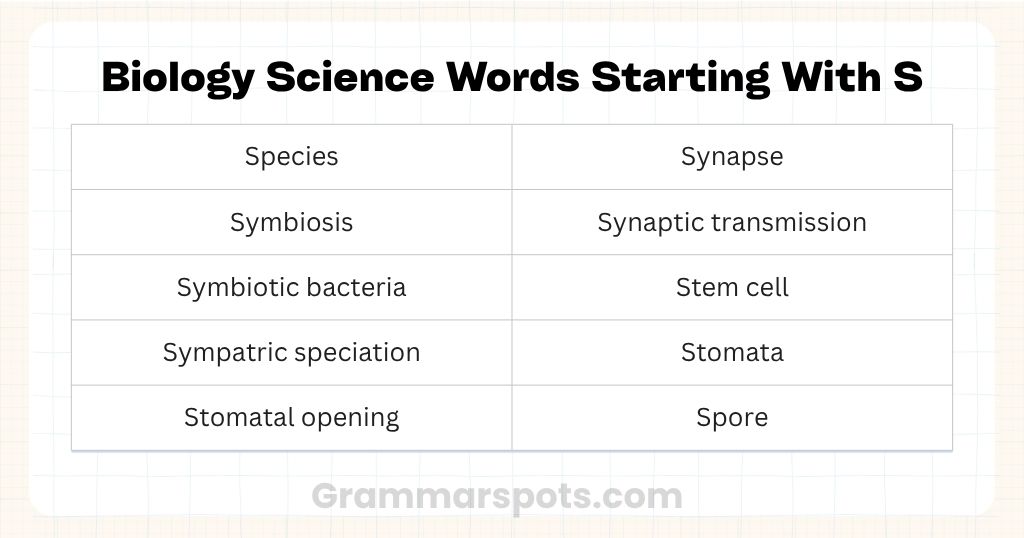 Biology Science Words Starting With S