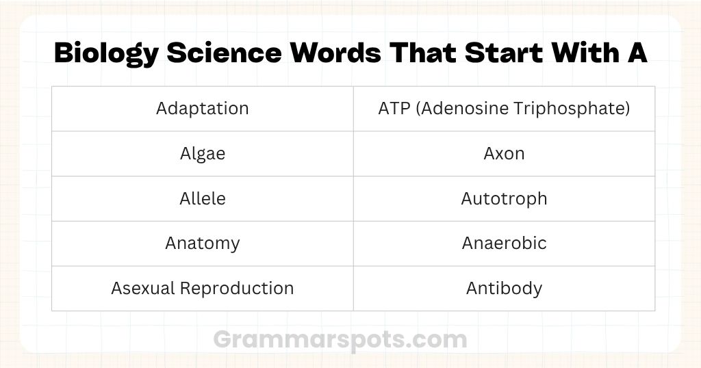 Biology Science Words That Start With A