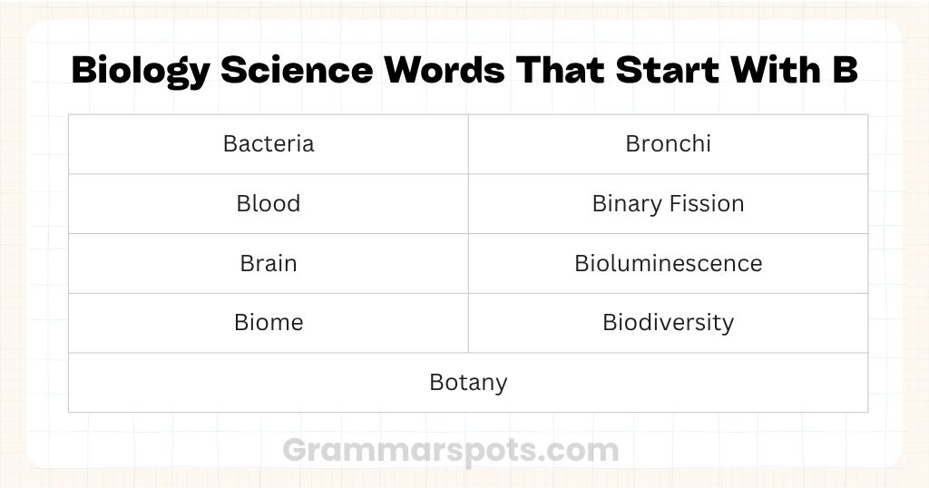 Biology Science Words That Start With B