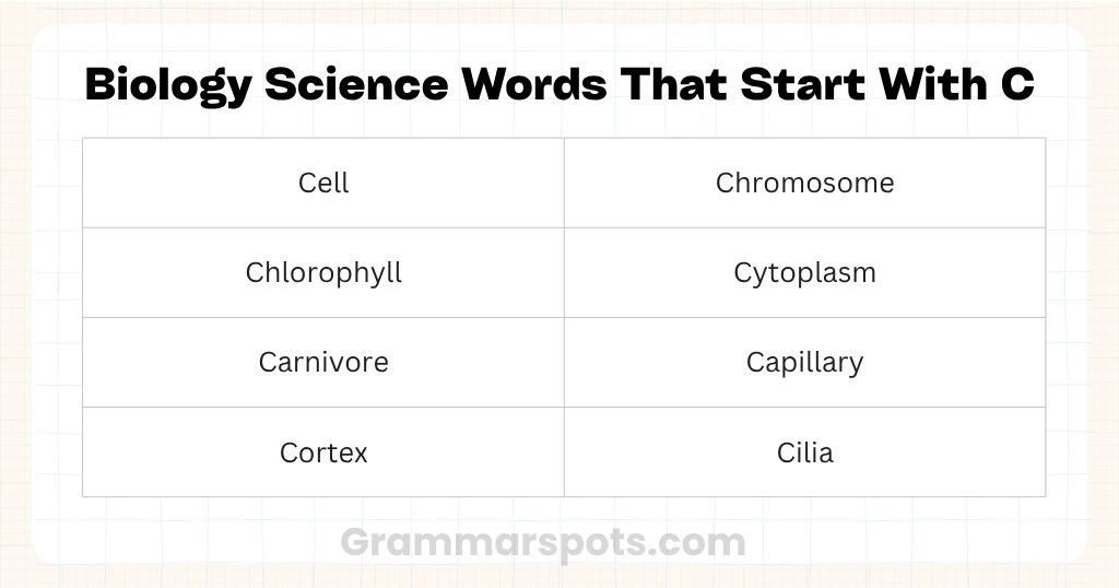 Biology Science Words That Start With C