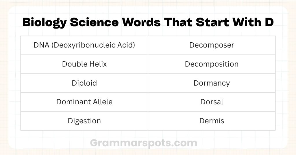 Biology Science Words That Start With D