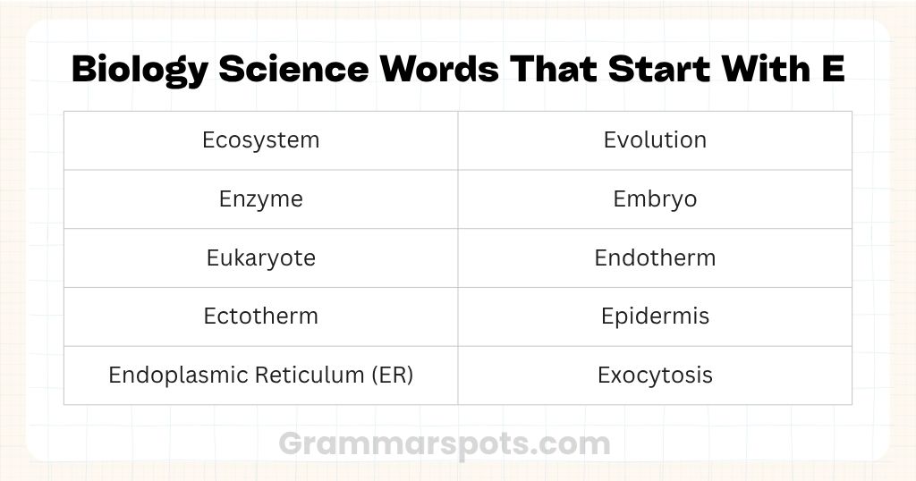 Biology Science Words That Start With E
