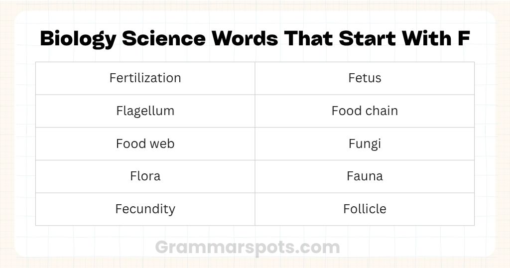 Biology Science Words That Start With F