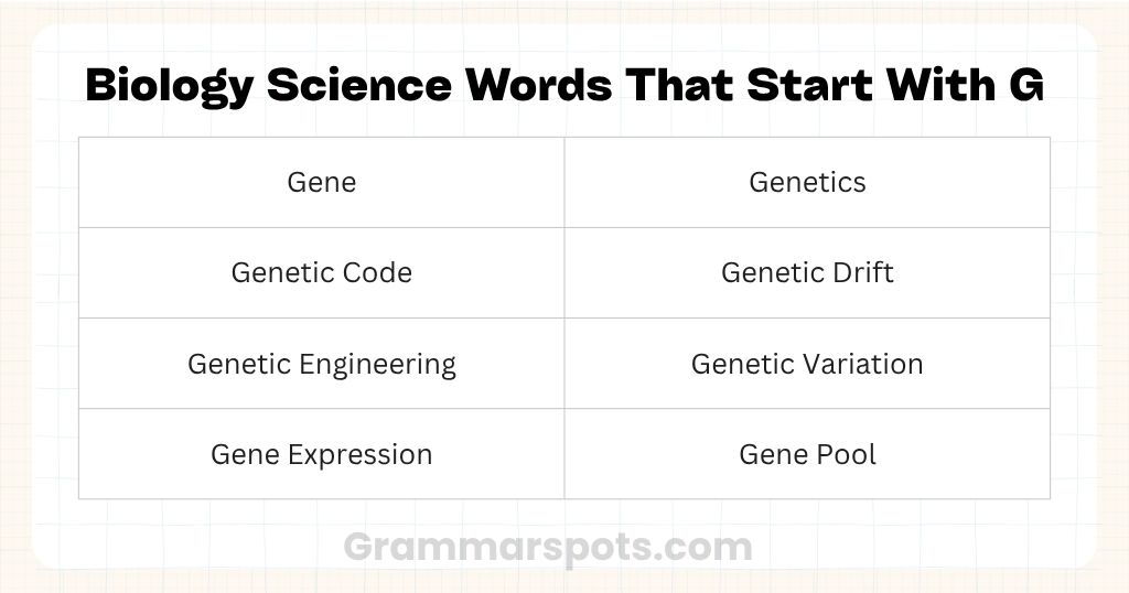 Biology Science Words That Start With G