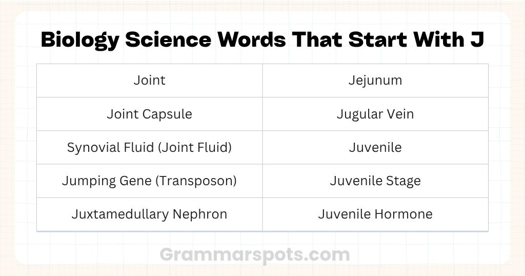 Biology Science Words That Start With J