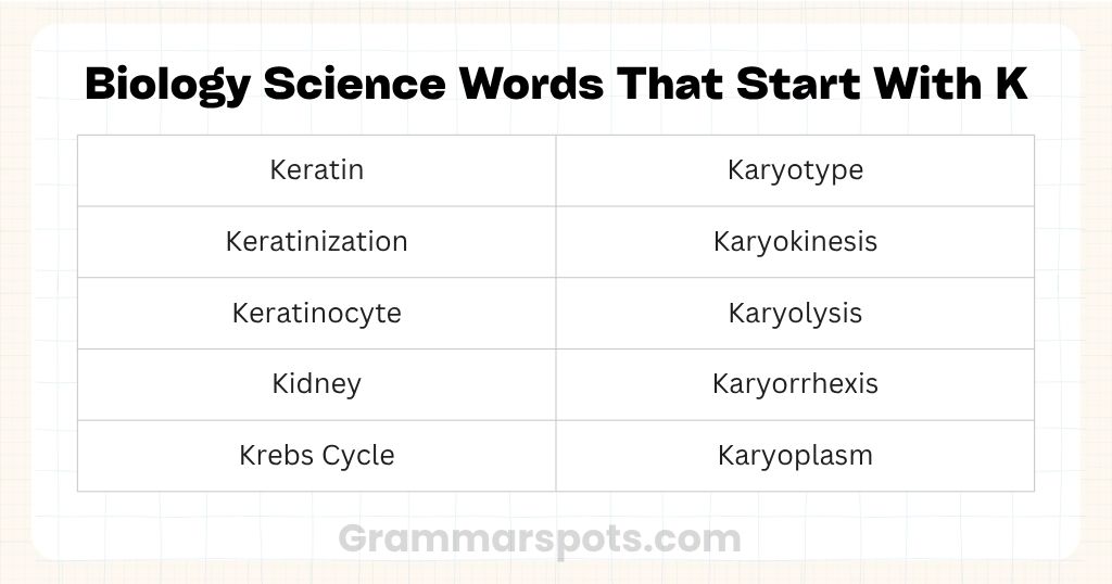 Biology Science Words That Start With K