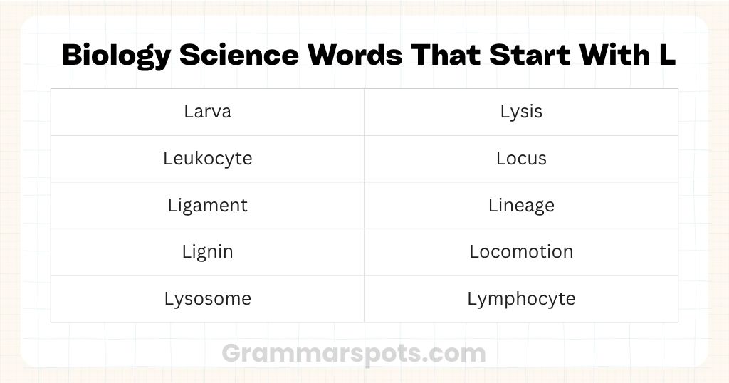 Biology Science Words That Start With L