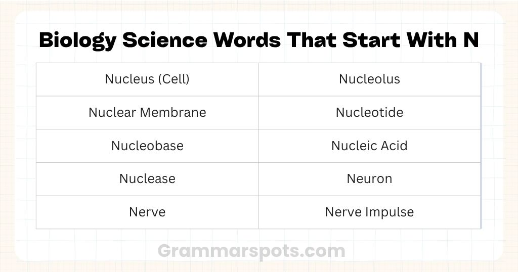Biology Science Words That Start With N