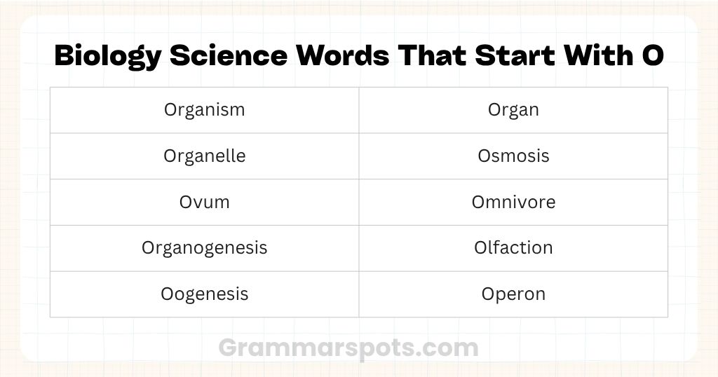 Biology Science Words That Start With O