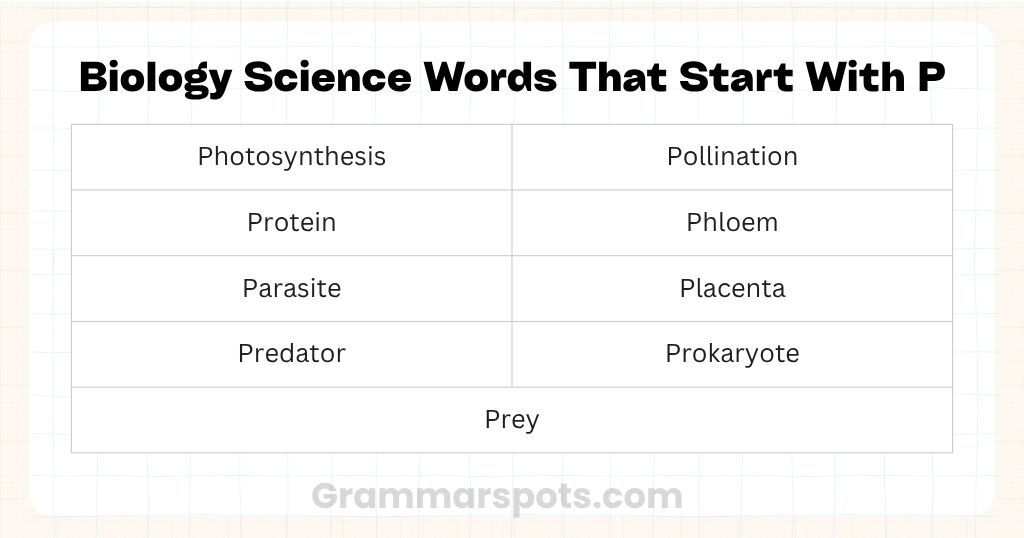 Biology Science Words That Start With P