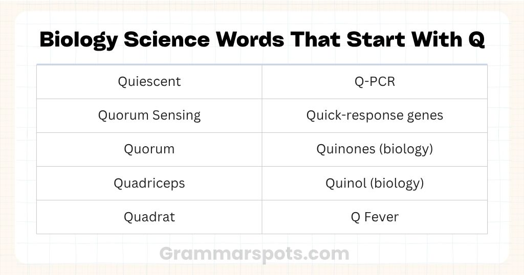 Biology Science Words That Start With Q