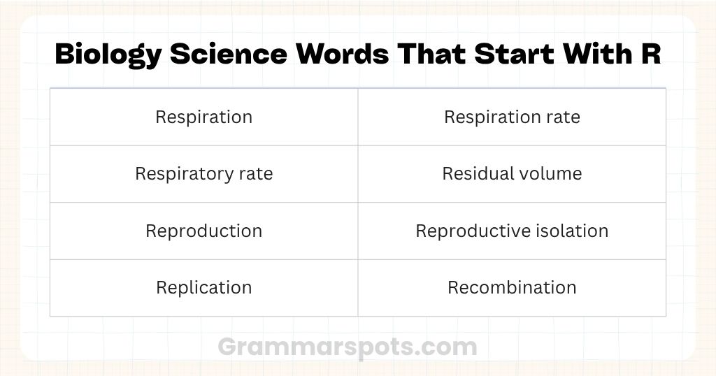 Biology Science Words That Start With R