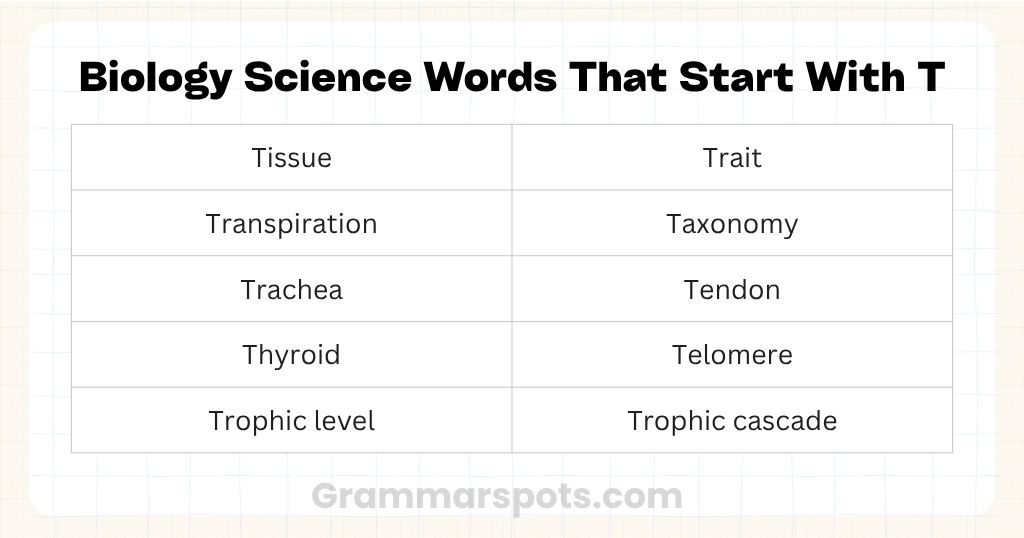 Biology Science Words That Start With T