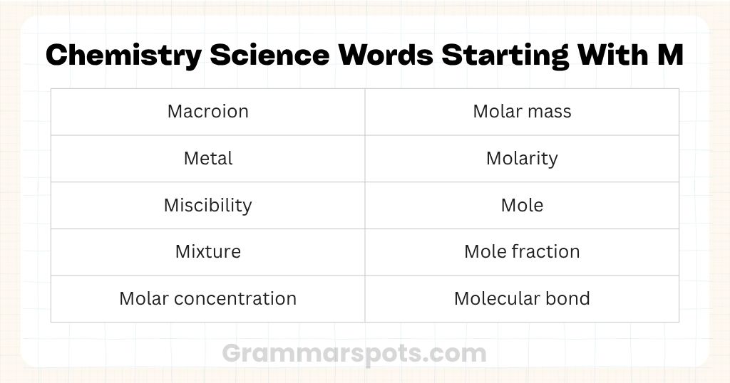 Chemistry Science Words Starting With M