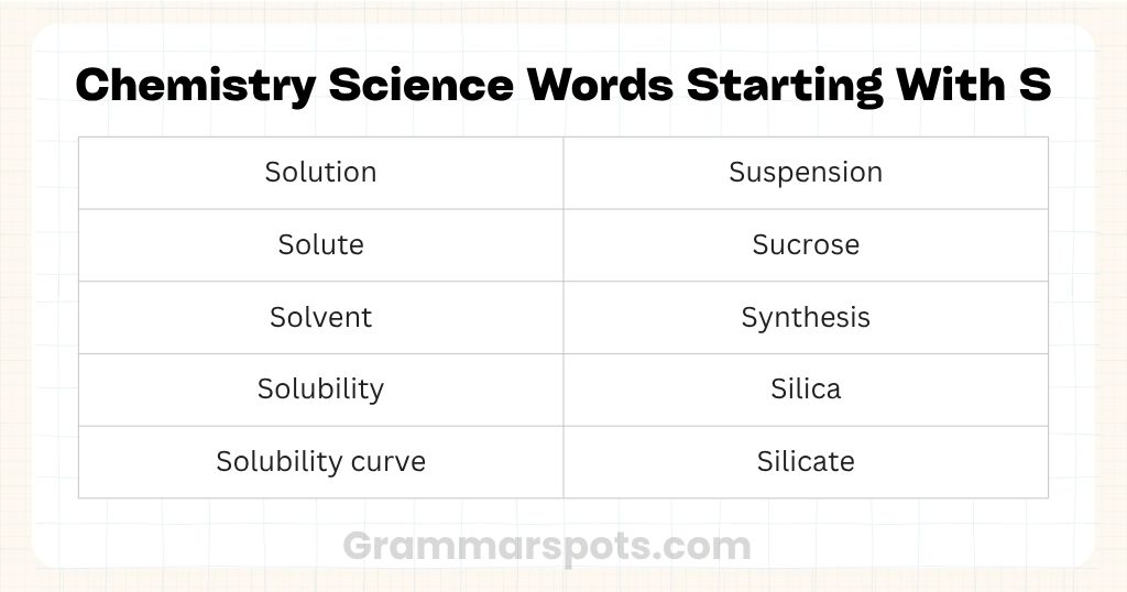 Chemistry Science Words Starting With S
