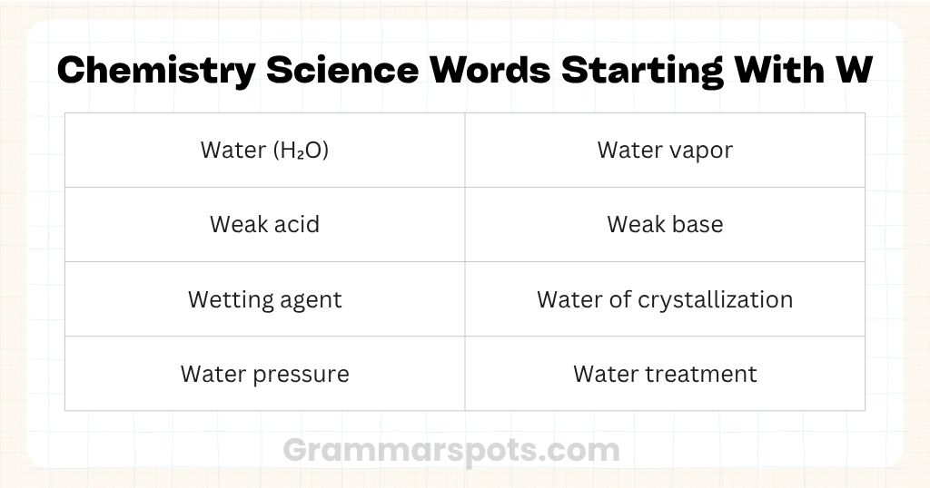 Chemistry Science Words Starting With W