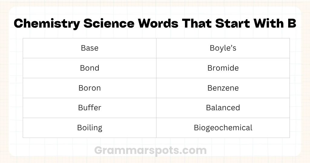 Chemistry Science Words That Start With B