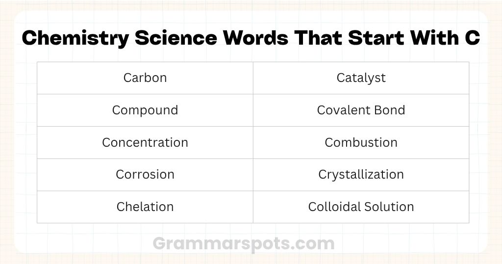 Chemistry Science Words That Start With C