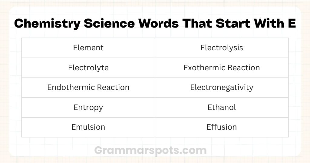 Chemistry Science Words That Start With E