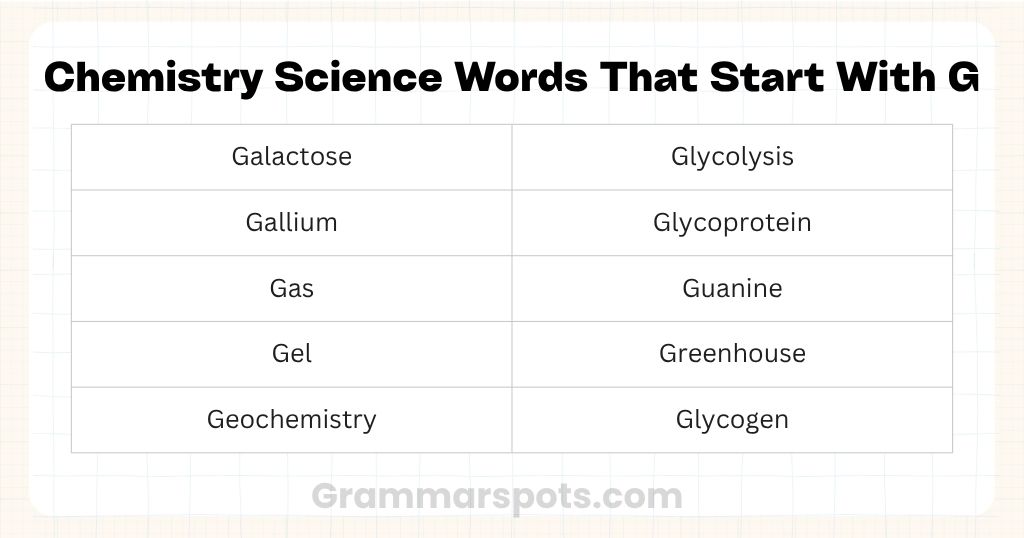 Chemistry Science Words That Start With G