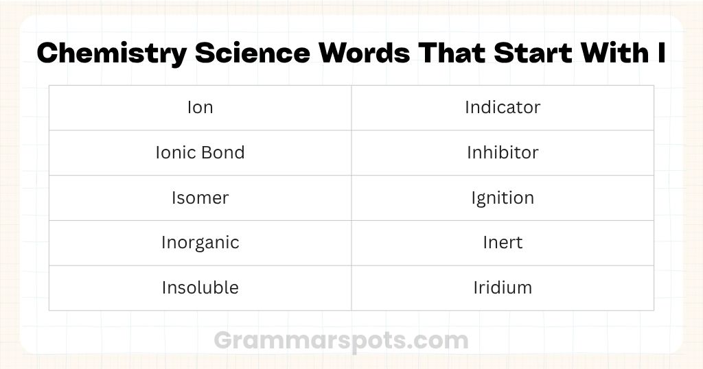 Chemistry Science Words That Start With I