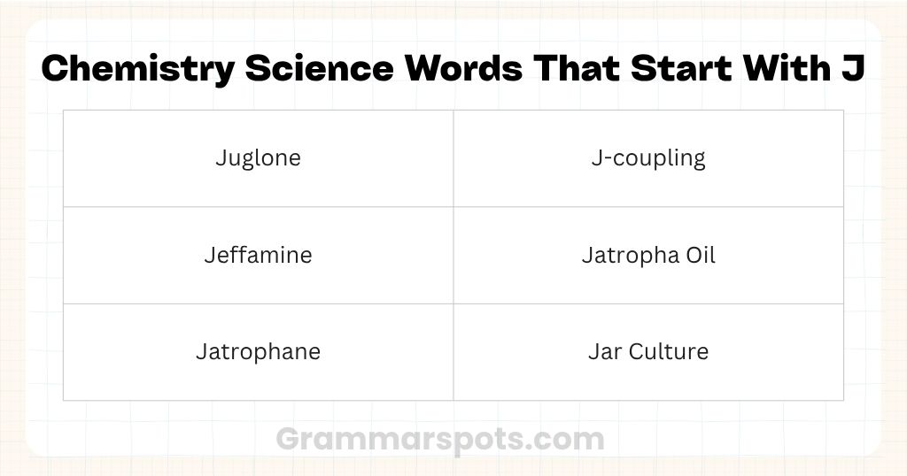 Chemistry Science Words That Start With J