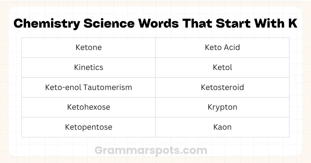 Chemistry Science Words That Start With K