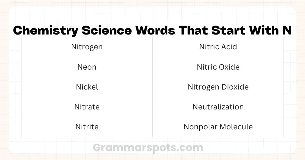 Chemistry Science Words That Start With N