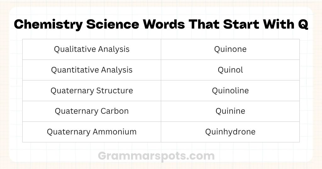 Chemistry Science Words That Start With Q