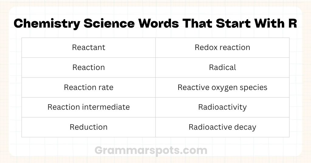 Chemistry Science Words That Start With R