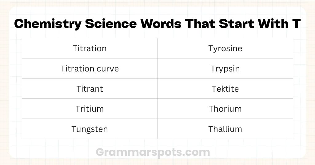 Chemistry Science Words That Start With T